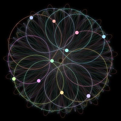 Paths of #1011_10, a 10-body orbit