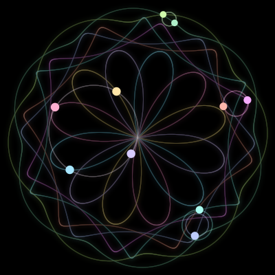 Paths of the 10 bodies of #1035_10