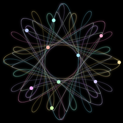 Paths of the 10 bodies of #1038_10