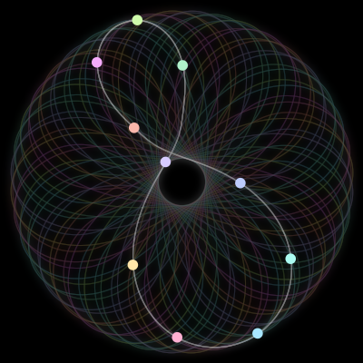 Paths of the 10 bodies of #1040_10