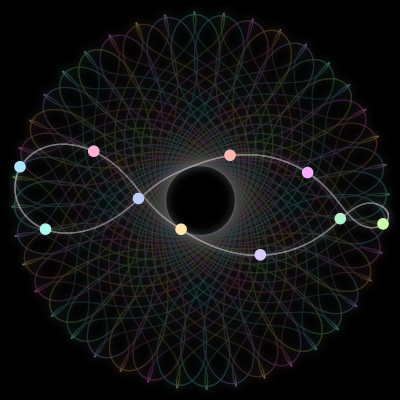 Paths of the 10 bodies of #1043_10