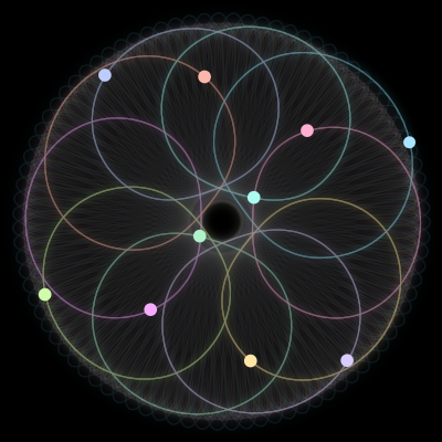 Paths of the 10 bodies of #1044_10