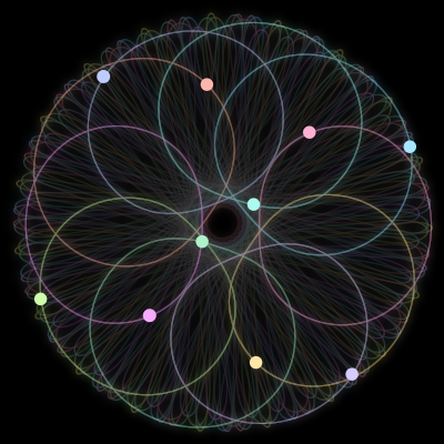 Paths of the 10 bodies of #1055_10