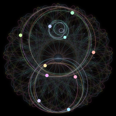 Paths of the 10 bodies of #1059_10