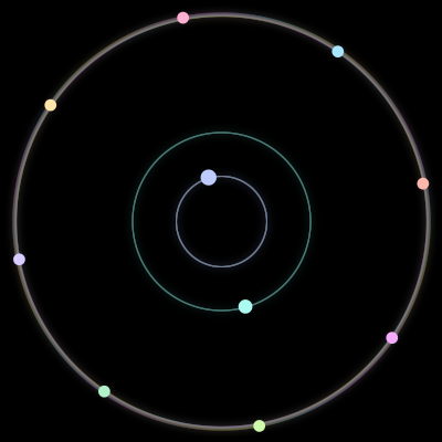 Paths of the 10 bodies of #1061_10