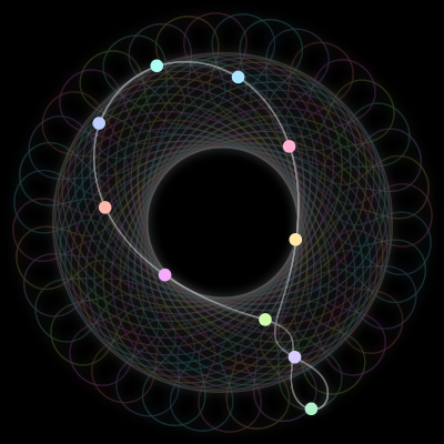 Paths of the 10 bodies of #1120_10