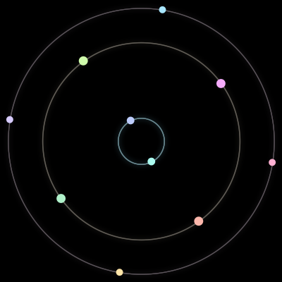 Paths of #115_10, a 10-body orbit