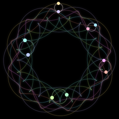 Paths of #1174_10, a 10-body orbit