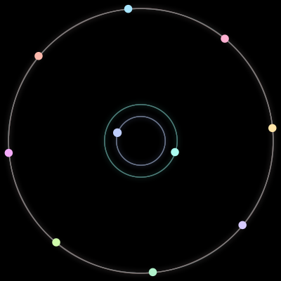 Paths of the 10 bodies of #118_10