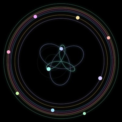 Paths of the 10 bodies of #1183_10