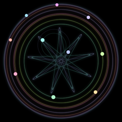 Paths of the 10 bodies of #1204_10