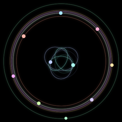 Paths of #1206_10, a 10-body orbit