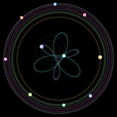 Paths of the 10 bodies of #1216_10