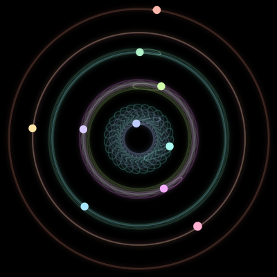 Paths of the 10 bodies of #122_10