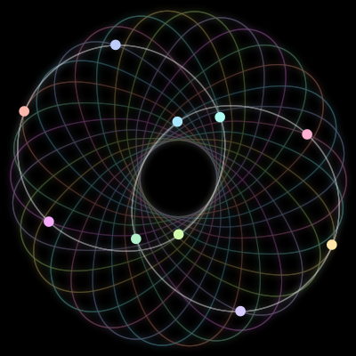 Paths of the 10 bodies of #1220_10
