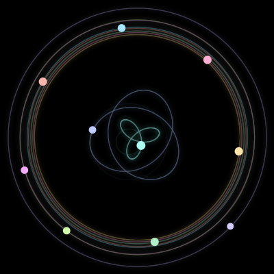 Paths of #1224_10, a 10-body orbit