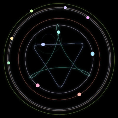 Paths of #1230_10, a 10-body orbit