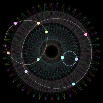 Paths of the 10 bodies of #1233_10