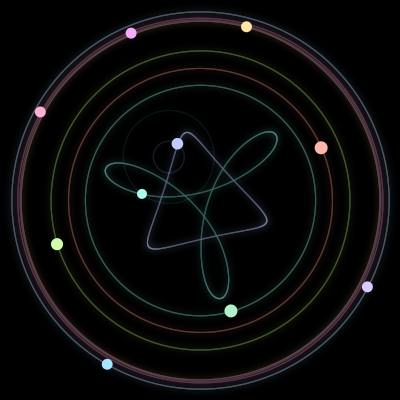 Paths of #1234_10, a 10-body orbit
