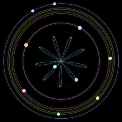 Paths of #1245_10, a 10-body orbit