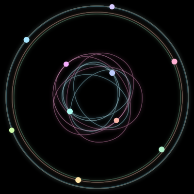 Paths of #1262_10, a 10-body orbit