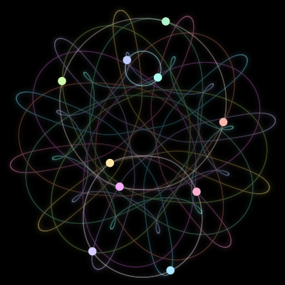 Paths of #127_10, a 10-body orbit
