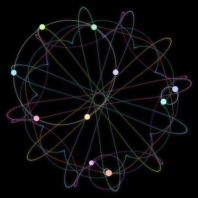 Paths of #1279_10, a 10-body orbit
