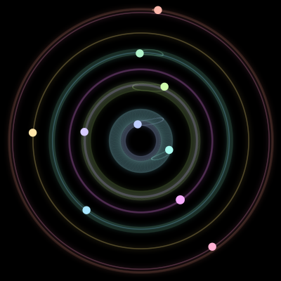 Paths of #130_10, a 10-body orbit