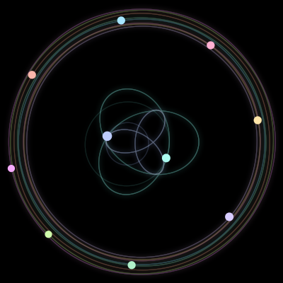 Paths of #1312_10, a 10-body orbit