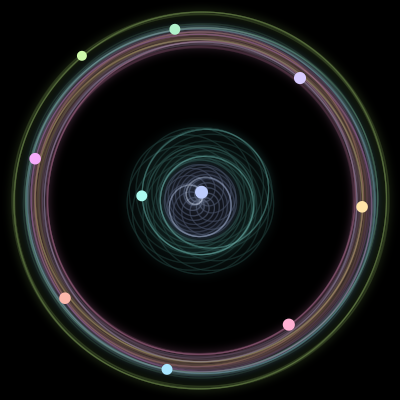 Paths of #133_10, a 10-body orbit