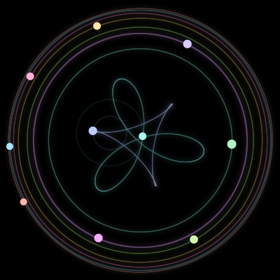 Paths of #1391_10, a 10-body orbit