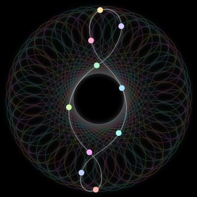 Paths of #1392_10, a 10-body orbit