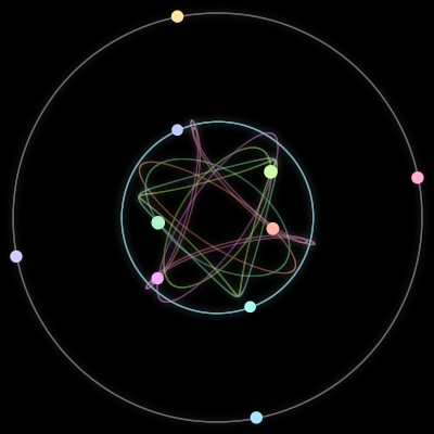 Paths of #140_10, a 10-body orbit