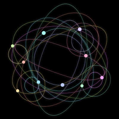 Paths of the 10 bodies of #1400_10