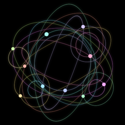 Paths of the 10 bodies of #1401_10