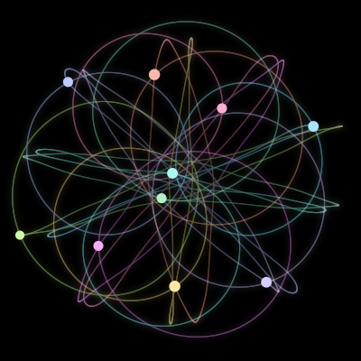 Paths of the 10 bodies of #141_10