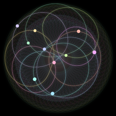 Paths of the 10 bodies of #1412_10
