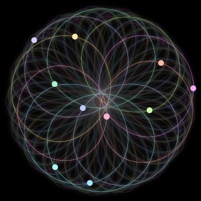 Paths of the 10 bodies of #1413_10