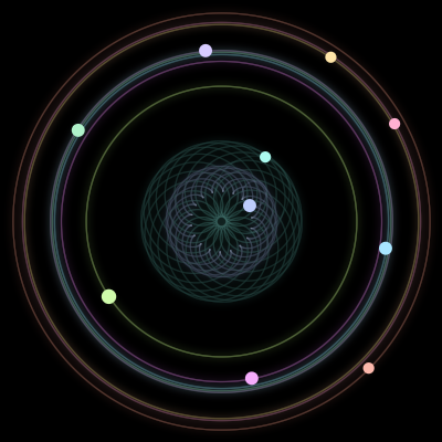 Paths of the 10 bodies of #1419_10