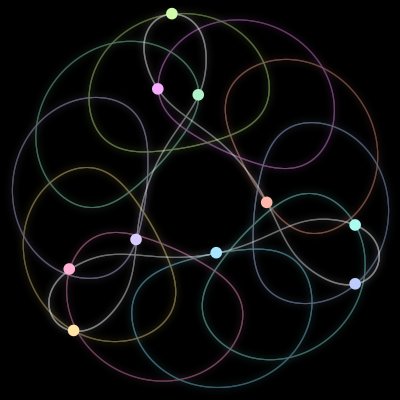 Paths of the 10 bodies of #1425_10