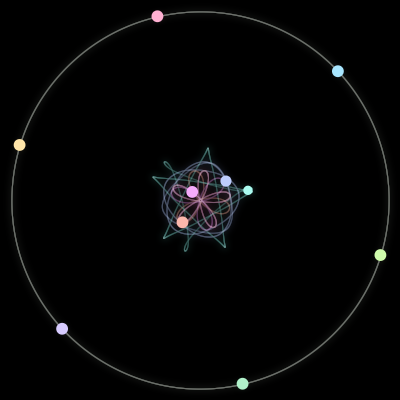 Paths of #1441_10, a 10-body orbit
