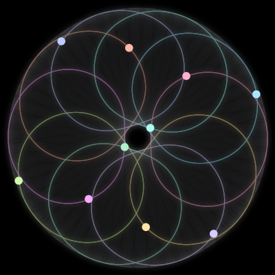 Paths of the 10 bodies of #145_10