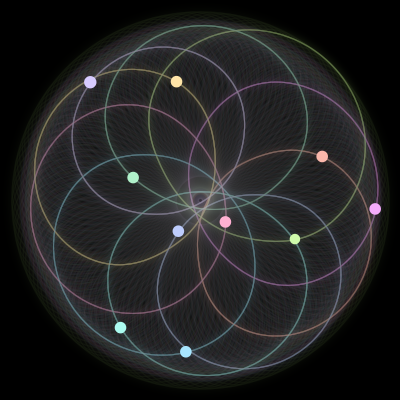 Paths of #1460_10, a 10-body orbit