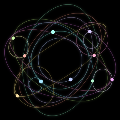 Paths of #147_10, a 10-body orbit