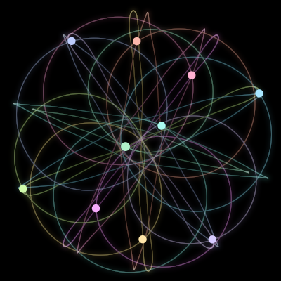 Paths of the 10 bodies of #148_10