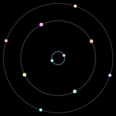 Paths of the 10 bodies of #149_10