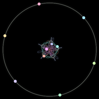 Paths of #1510_10, a 10-body orbit