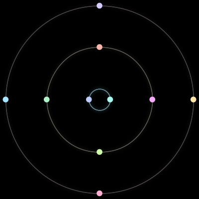 Paths of #1512_10, a 10-body orbit