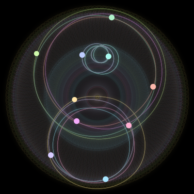 Paths of the 10 bodies of #1514_10