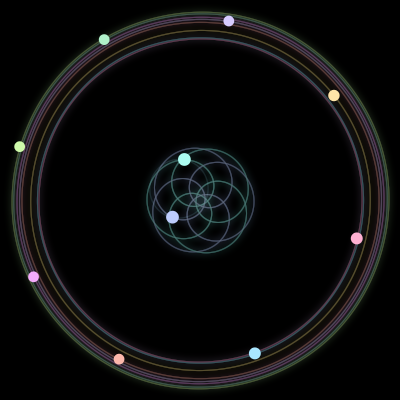 Paths of the 10 bodies of #1520_10